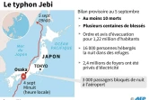 Le typhon Jebi