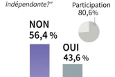 Nouvelle-Calédonie: référendum