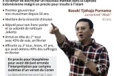 Le gouverneur chrétien de Jakarta