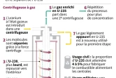 L'enrichissement de l'uranium