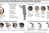 Les Nord-Coréens recherchés pour le meurtre de Kim Jong-Nam