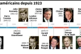 Les présidents américains depuis 1923