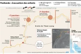 Thaïlande : opérations de secours