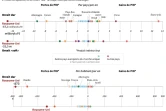 Gagnants et perdants du Brexit