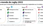 Répartition des poules pour la Coupe du monde de rugby 2023 qui aura lieu en France en septembre et octobre 2023