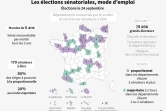 Les sénatoriales, mode d'emploi 