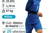 Antoine Griezmann