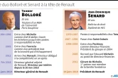 Le duo Senard et Bolloré à la tête de Renault