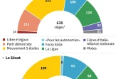 Le Parlement italien