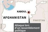Localisation de Kaboul, en Afghanistan