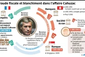 Fraude fiscale et blanchiment dans l'affaire Cahuzac