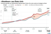 Etats-Unis : le "shutdown"