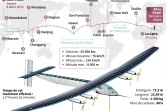 Le tour du monde du Solar Impulse 2