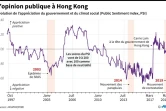 L'opinion publique à Hong Kong