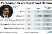 L'économie du Venezuela sous Maduro