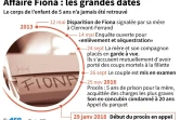 Affaire Fiona : les grandes dates
