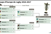 Coupe d'Europe de rugby 2016-2017