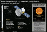 Un nouveau télescope à la recherche d'exoplanètes