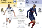 Présentation du match éliminatoire pour la Coupe du monde 2022 Bosnie-Herzégovine vs France du mercredi 31 mars
