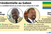 Présidentielle au Gabon