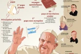 Le pape François