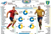 Compositions des équipes de France et de Roumanie  