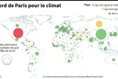L'accord de Paris pour le climat