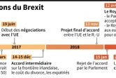 Les négociations du Brexit