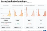 Coronavirus : la situation en France