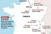Violences urbaines liées à la mort de jeunes