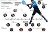 2015 : l'année en or de Novak Djokovic