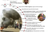 La contestation au Soudan