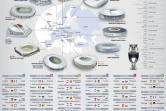 Présentation générale de l'Euro 2020 de football, les groupes, stades et carte des pays, programme des rencontres et derniers vainqueurs