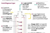 L'enrichissement de l'uranium