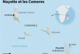 Mayotte et les Comores