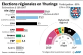 Elections régionales en Thuringe