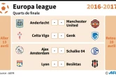 Euopa league