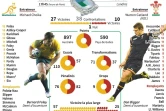 Présentation du match Australie-Pays de Galles 