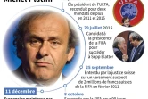 Biographie de Michel Platini