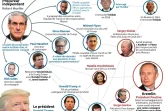 Affaire Trump-Russie : l'enquête du FBI
