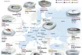 Euro 2020 : les stades de la compétition