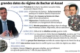 Les grandes dates du régime de Bachar al-Assad
