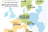 Les pays préférés des réfugiés