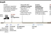 Le calendrier du Brexit