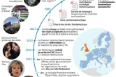 Londres et l'UE: de complexes relations