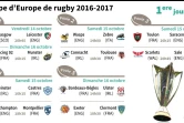 Le programme de la 1re journée de Coupe d'Europe de rugby