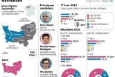 Normandie : résultats du 1er tour