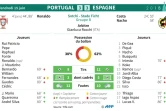 Feuille de match et statistiques du match Portugal - Espagne