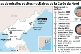 Bases de missiles et sites nucléaires de la Corée du Nord