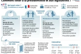 Comment voter à la présidentielle et aux législatives ?